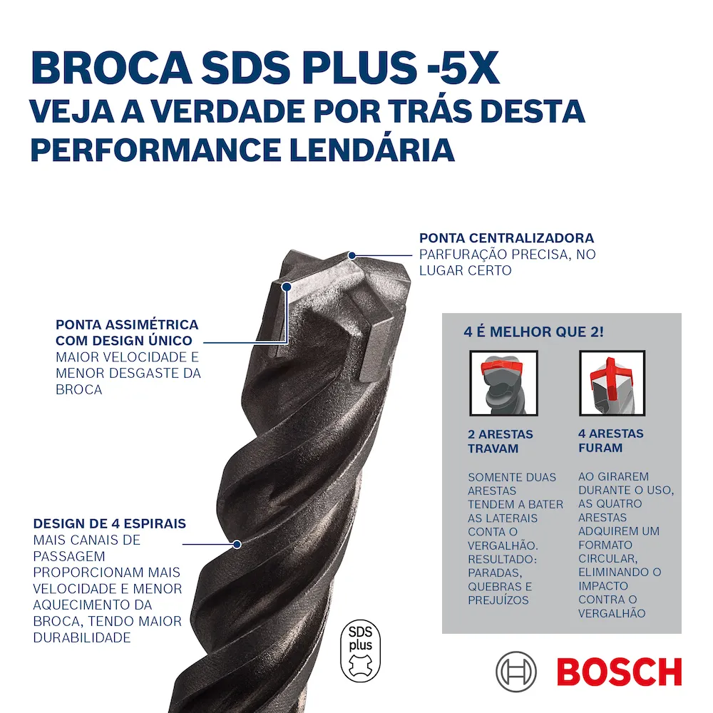 Broca Bosch SDS plus-5X para concreto até 210mm