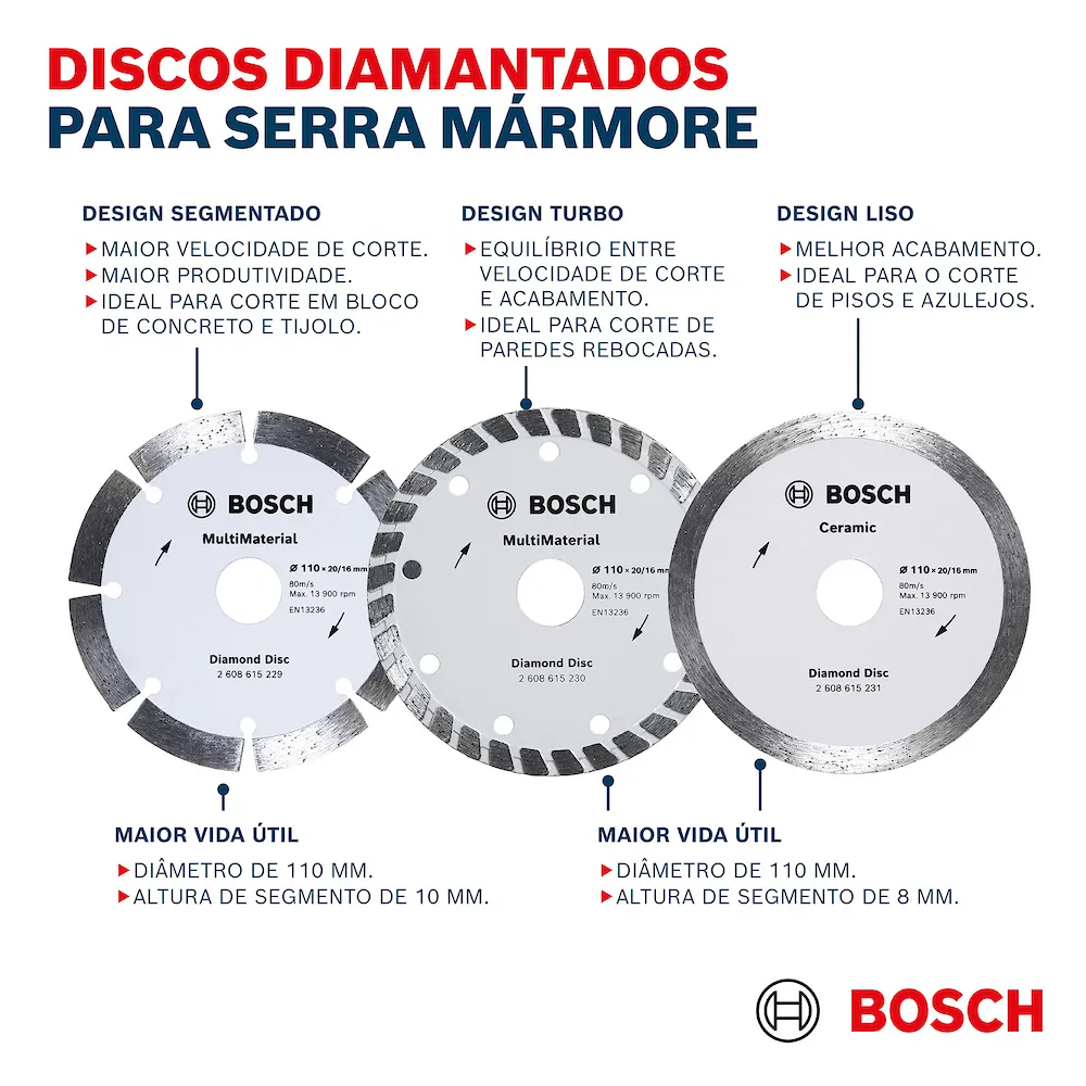Disco Diamantado Bosch Ceramic continuo 110x20/16x8mm