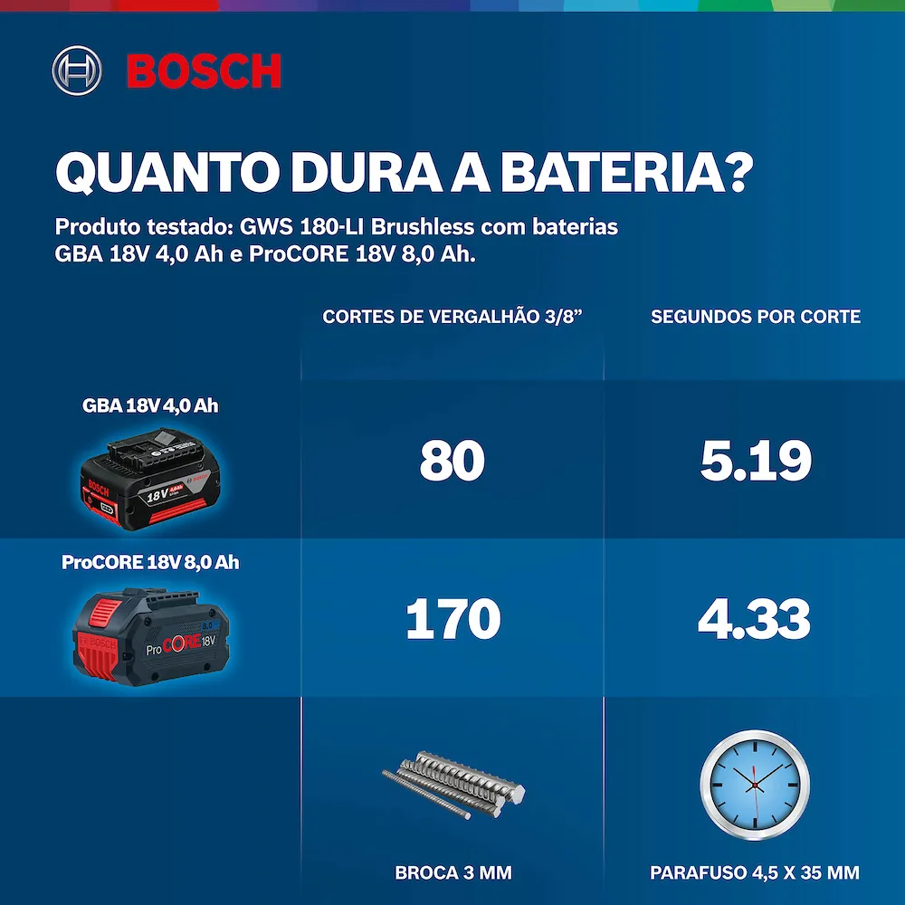 Esmerilhadeira à bateria Bosch GWS 180-LI Brushless 18V 2B+Mal