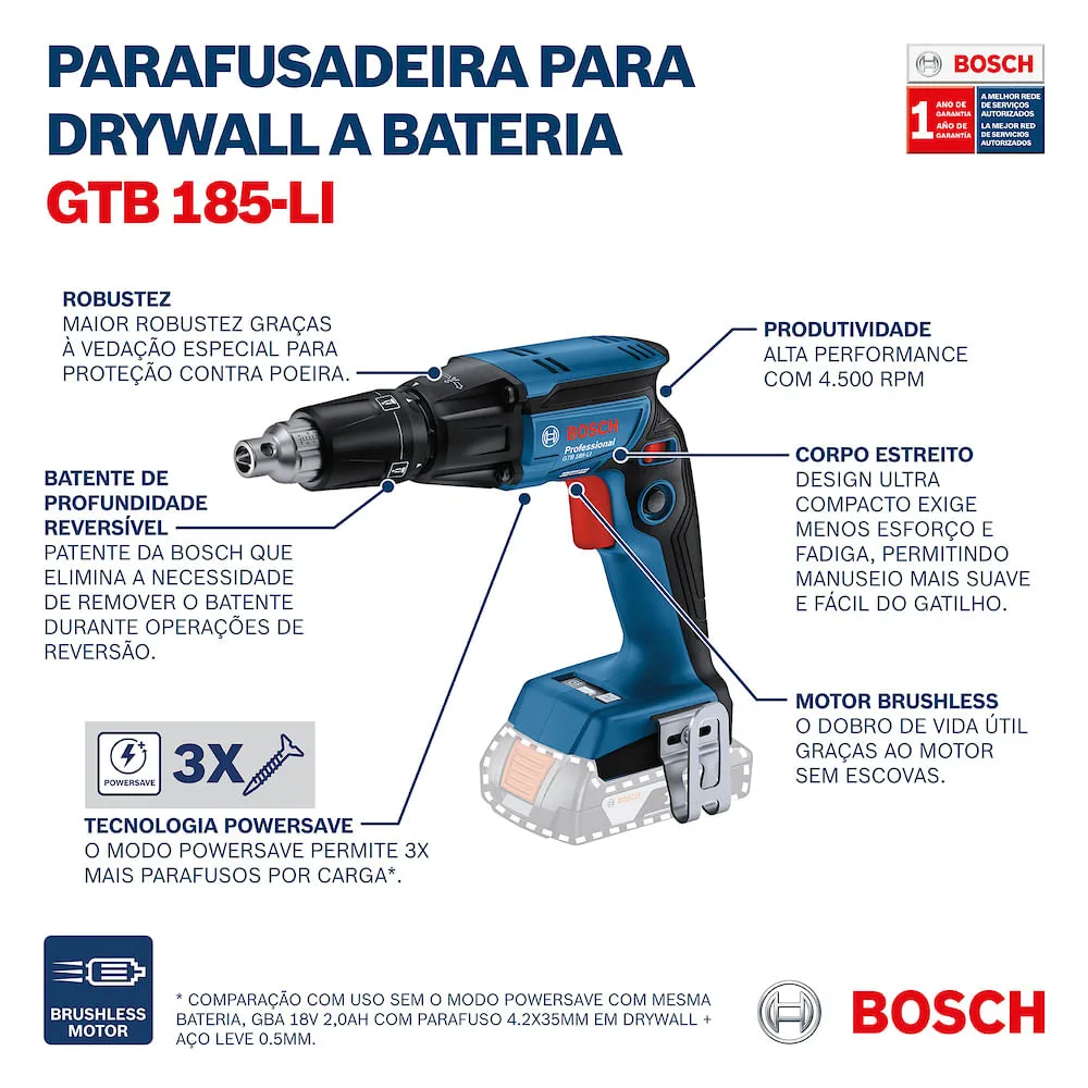 Parafusadeira para Drywall Bosch GTB 185-LI, 18V, 2 bat e maleta